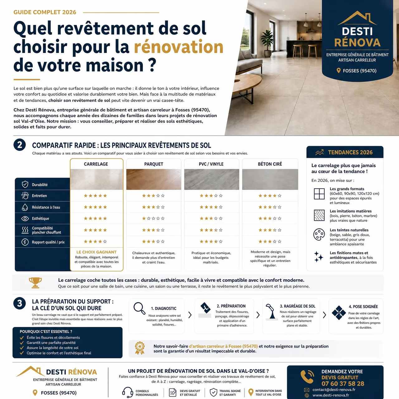 Salon moderne avec un carrelage grand format posé par Desti Renova dans une maison du Val-d'Oise